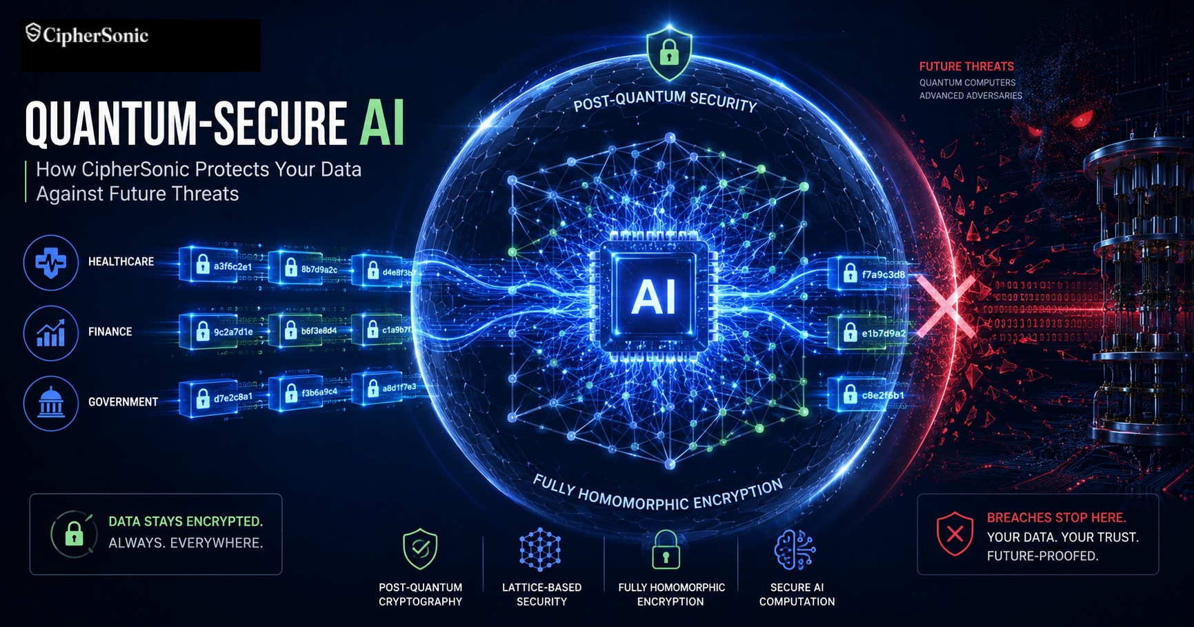 Quantum-Secure AI: How CipherSonic Protects Your Data Against Future Threats
